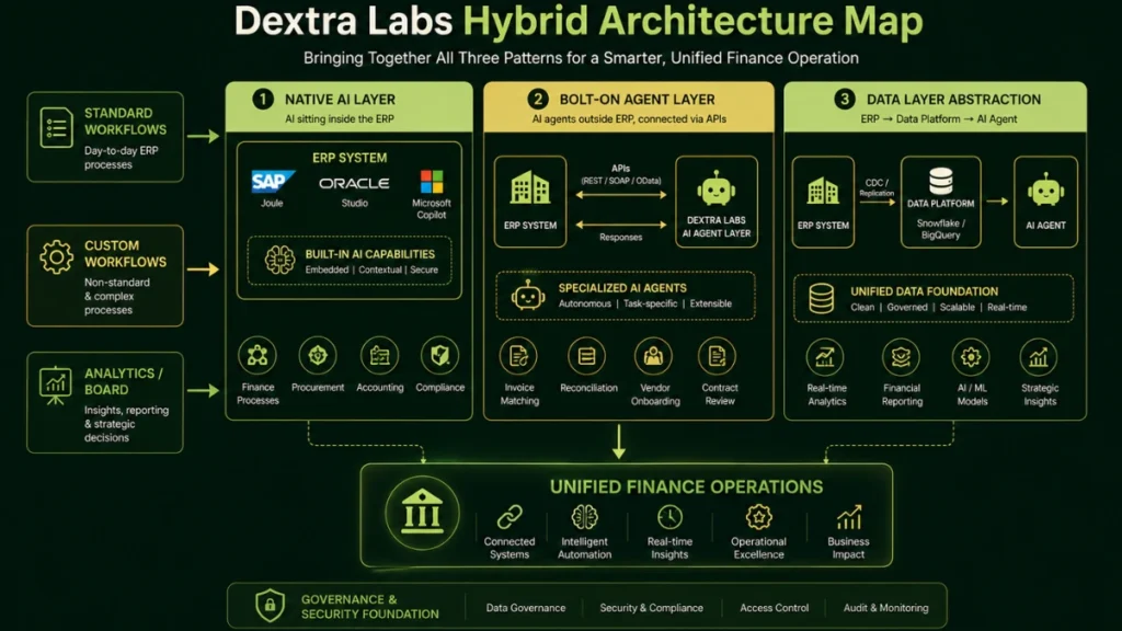 erp with ai agents for finance workflows