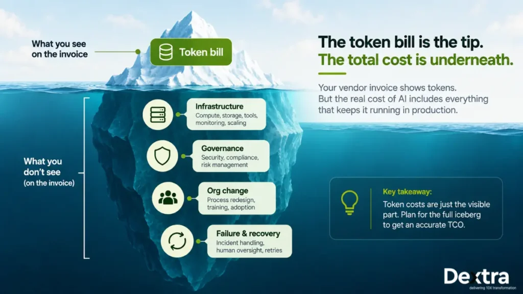 ai token cost comparison