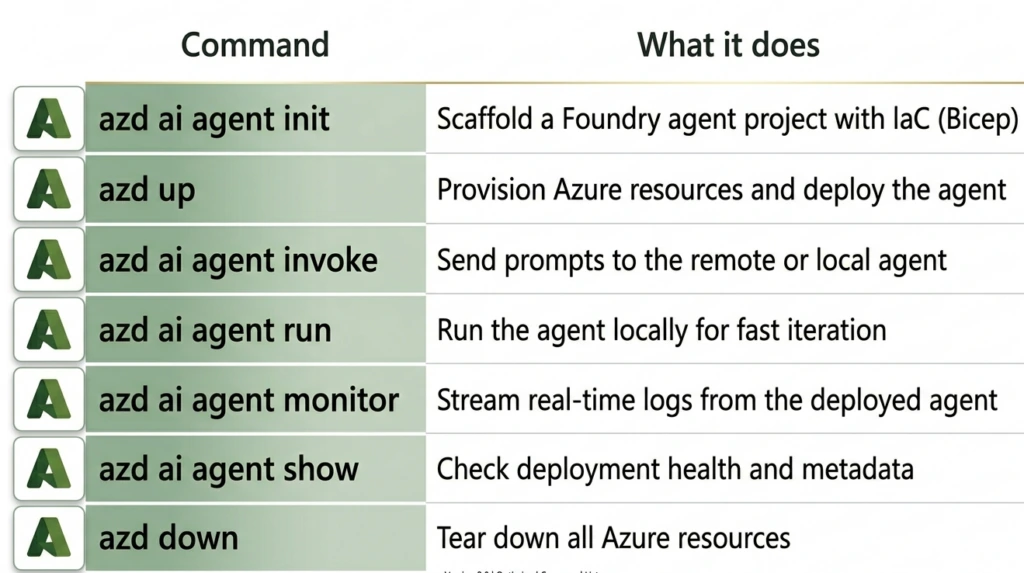 Microsoft Azure AI agent consulting