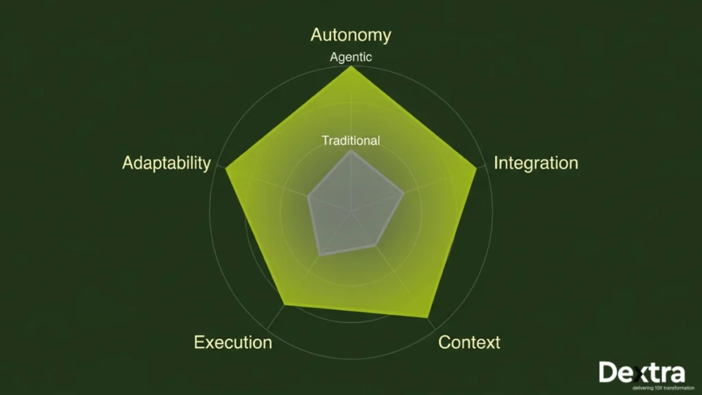agentic ai use cases in banking
