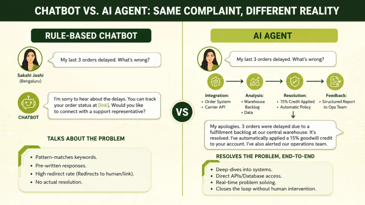 self-learning ai agents vs rule-based chatbots customer interactions